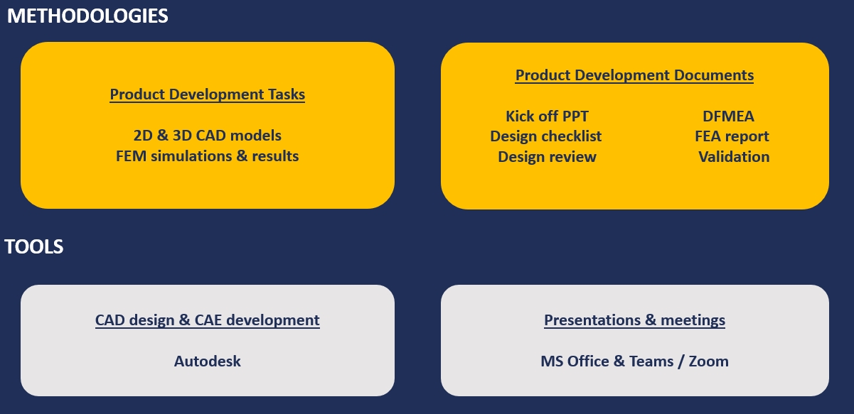 methodologies catia abaqus dfmea